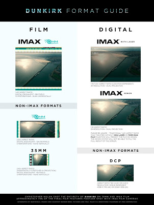 dunkirk formatguide